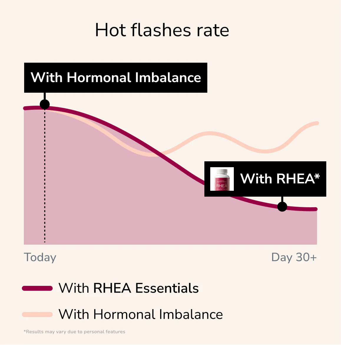 RHEA supplement product